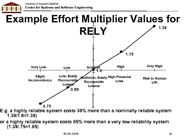 University of Southern California Center for Systems and Software Engineering Example Effort Multiplier Values