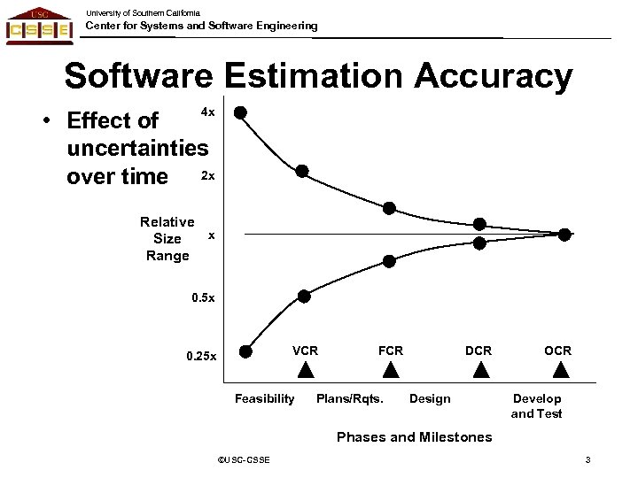 University of Southern California Center for Systems and Software Engineering Software Estimation Accuracy 4