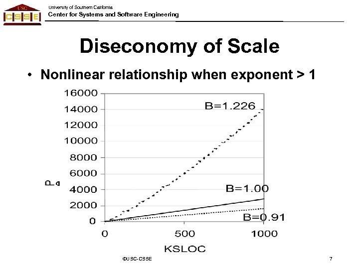 University of Southern California Center for Systems and Software Engineering Diseconomy of Scale •