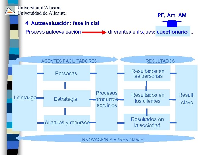 PF, Am, AM 4. Autoevaluación: fase inicial Proceso autoevaluación diferentes enfoques: cuestionario, . .