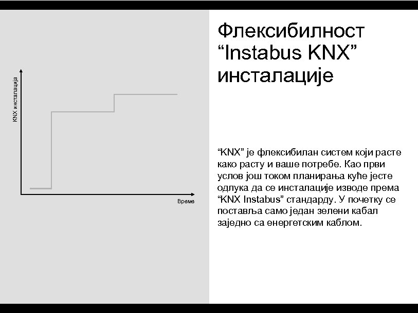 KNX инсталација Флексибилност “Instabus KNX” инсталације Време “KNX” је флексибилан систем који расте како