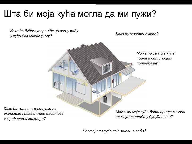 Шта би моја кућа могла да ми пужи? Како да будем уверен да је