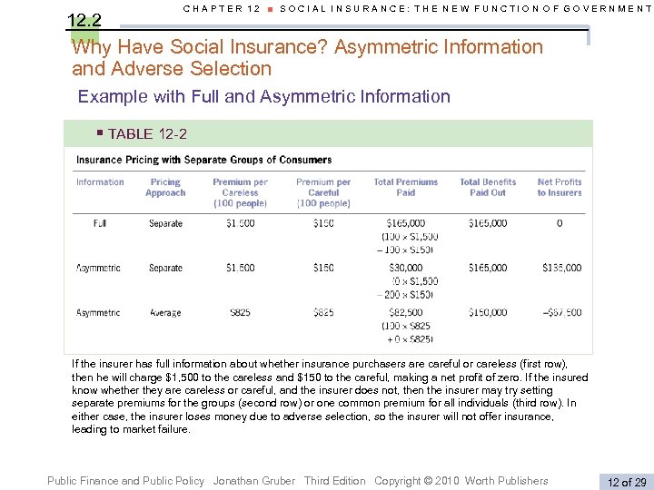 12. 2 CHAPTER 12 ■ SOCIAL INSURANCE: THE NEW FUNCTION OF GOVERNMENT Why Have