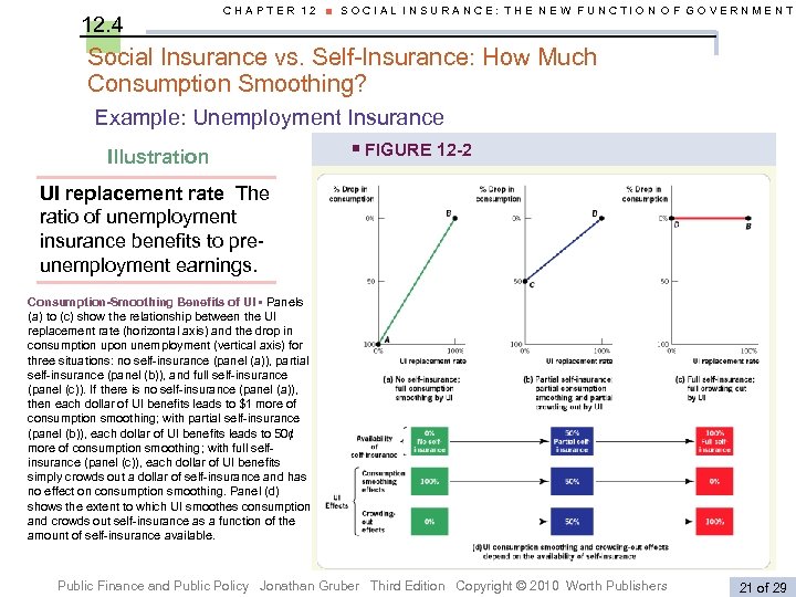 12. 4 CHAPTER 12 ■ SOCIAL INSURANCE: THE NEW FUNCTION OF GOVERNMENT Social Insurance