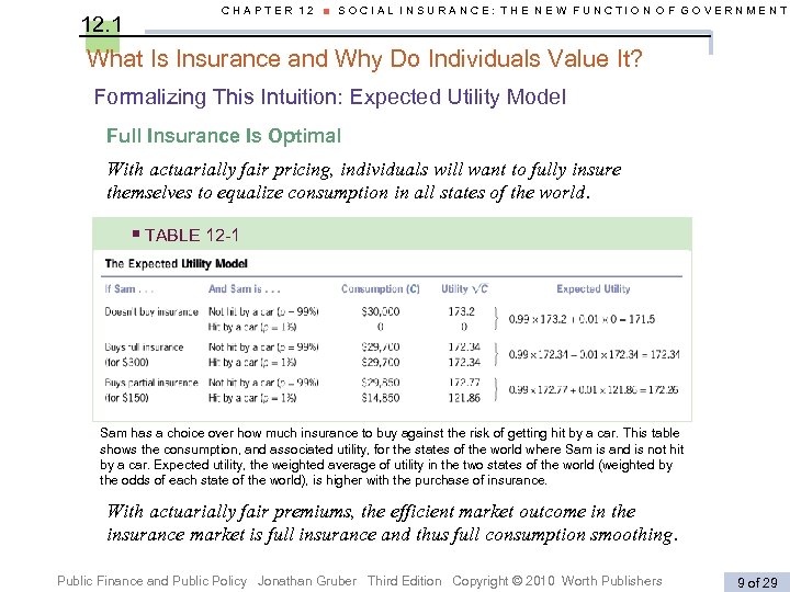 12. 1 CHAPTER 12 ■ SOCIAL INSURANCE: THE NEW FUNCTION OF GOVERNMENT What Is