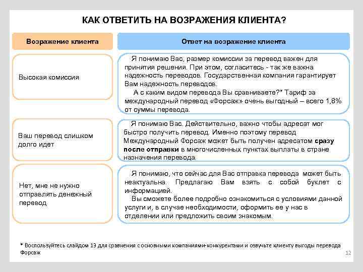 КАК ОТВЕТИТЬ НА ВОЗРАЖЕНИЯ КЛИЕНТА? Возражение клиента Высокая комиссия Ответ на возражение клиента Я