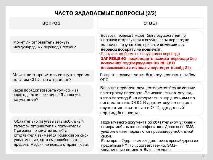 ЧАСТО ЗАДАВАЕМЫЕ ВОПРОСЫ (2/2) ВОПРОС Может ли отправитель вернуть международный перевод Форсаж? Может ли