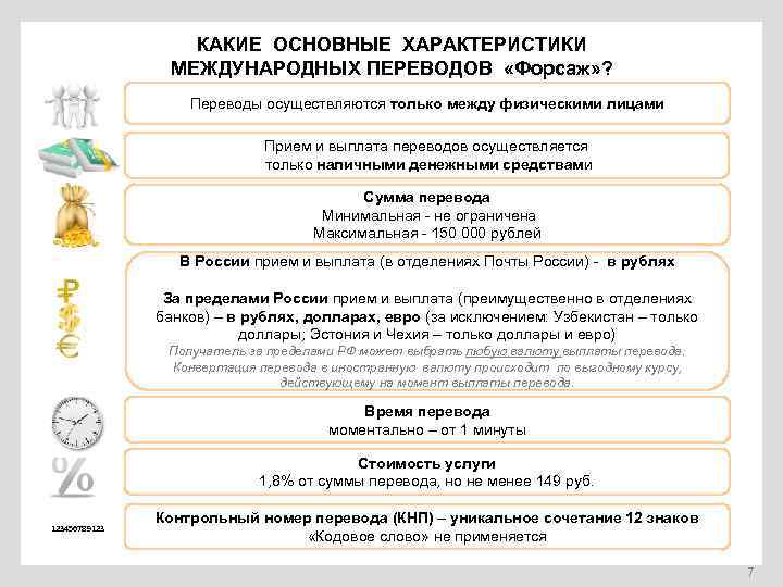 КАКИЕ ОСНОВНЫЕ ХАРАКТЕРИСТИКИ МЕЖДУНАРОДНЫХ ПЕРЕВОДОВ «Форсаж» ? Переводы осуществляются только между физическими лицами Прием