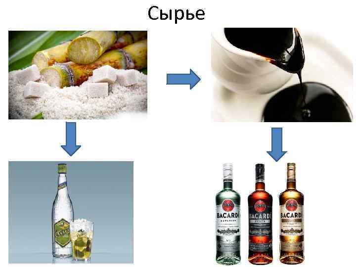Сырье 
