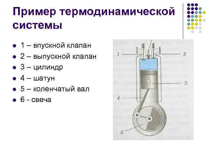 Пример термодинамической системы l l l 1 – впускной клапан 2 – выпускной клапан