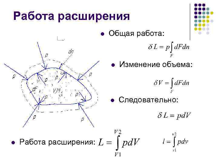 Работа расширения термодинамика. Работа расширения.