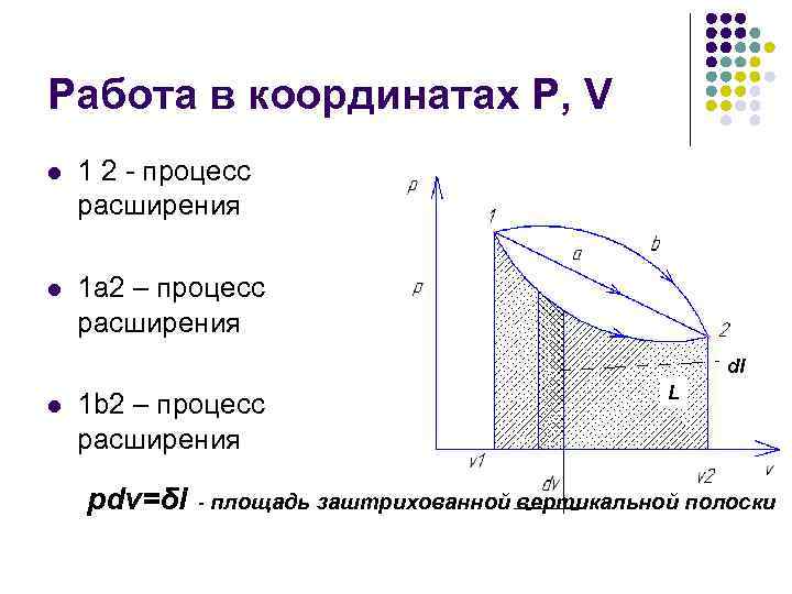 Работа в координатах Р, V l 1 2 - процесс расширения l 1 а