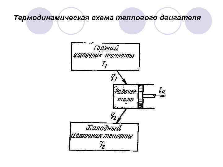 Схема теплового двигателя