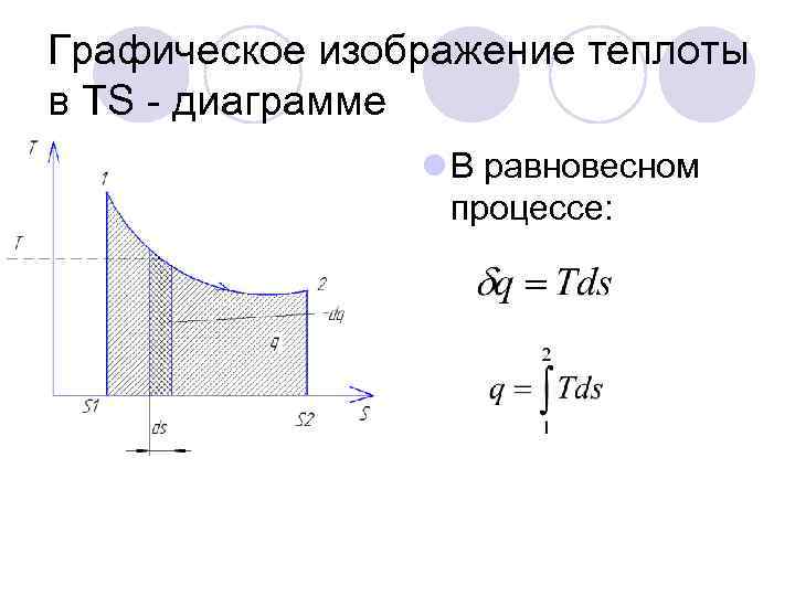 Графическое изображение теплоты в TS - диаграмме l В равновесном процессе: 