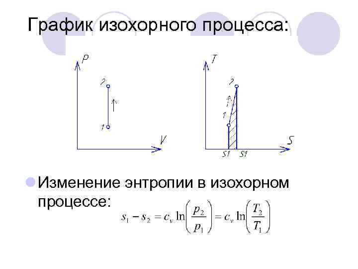 График изохорного процесса: l Изменение энтропии в изохорном процессе: 