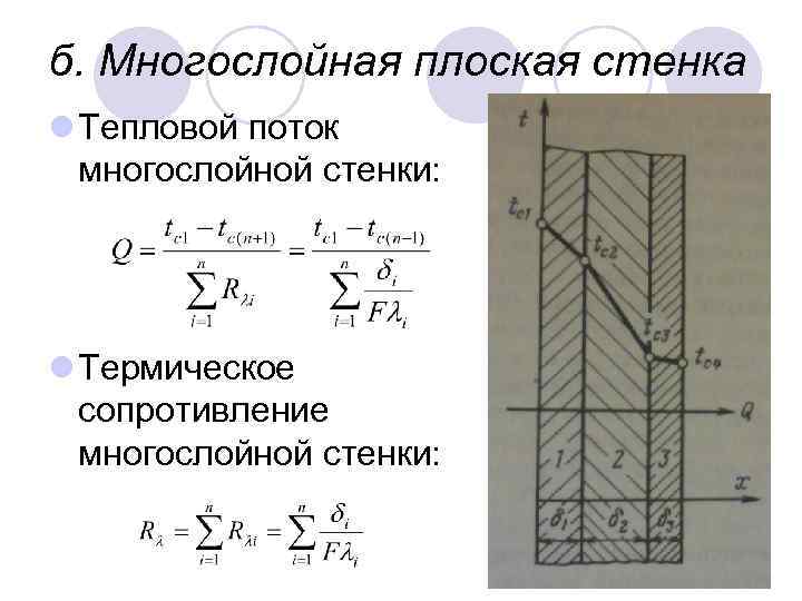 б. Многослойная плоская стенка l Тепловой поток многослойной стенки: l Термическое сопротивление многослойной стенки: