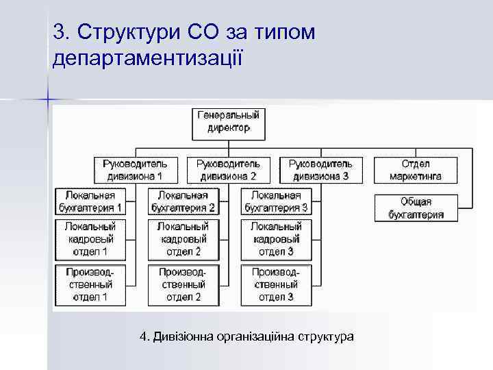 3. Структури СО за типом департаментизації 4. Дивізіонна організаційна структура 