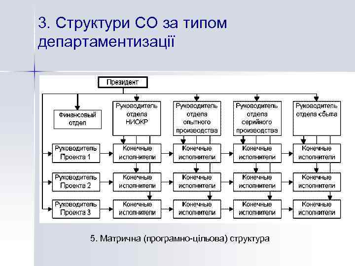 3. Структури СО за типом департаментизації 5. Матрична (програмно-цільова) структура 
