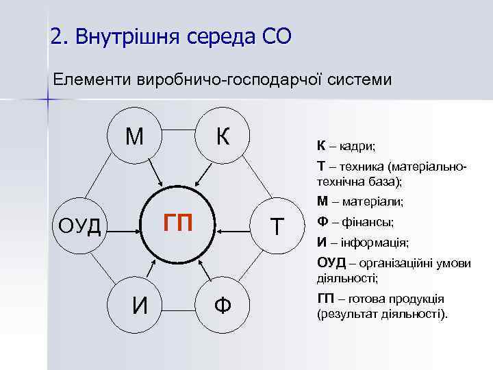 2. Внутрішня середа СО Елементи виробничо-господарчої системи М К К – кадри; Т –
