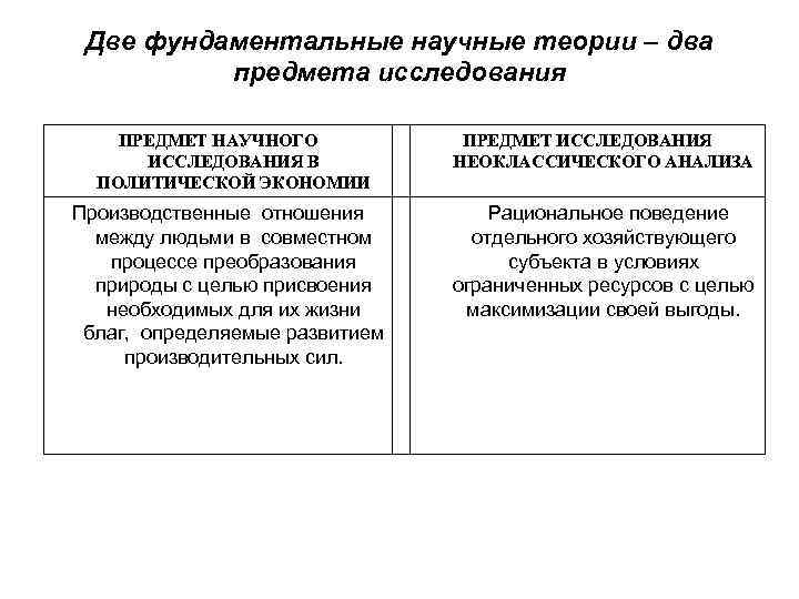 Две фундаментальные научные теории – два предмета исследования ПРЕДМЕТ НАУЧНОГО ИССЛЕДОВАНИЯ В ПОЛИТИЧЕСКОЙ ЭКОНОМИИ