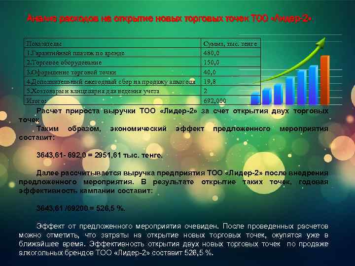 Анализ расходов на открытие новых торговых точек ТОО «Лидер-2» Показатель: 1. Гарантийный платеж по