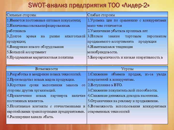 Метод swot анализа