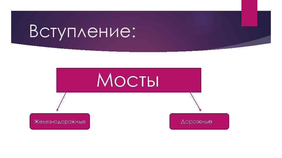 Вступление: Мосты Железнодорожные Дорожные 