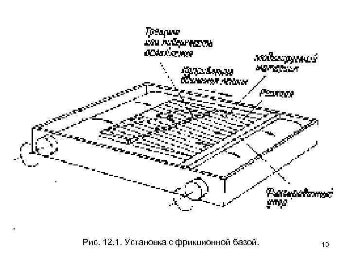 Рис. 12. 1. Установка с фрикционной базой. 10 