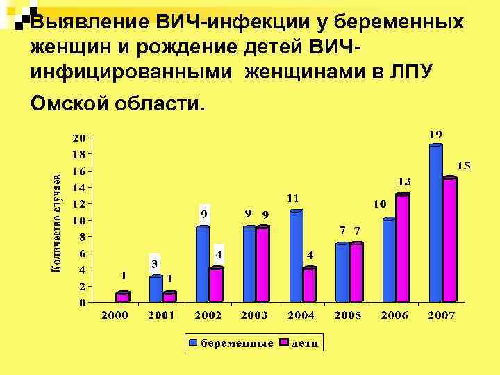 Дата выявления