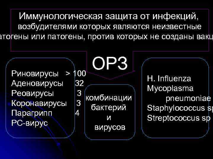 Иммунологическая защита от инфекций, возбудителями которых являются неизвестные атогены или патогены, против которых не