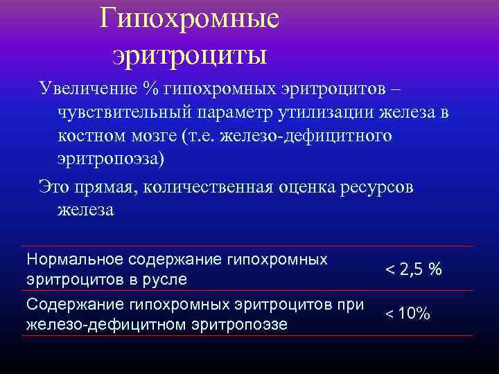Гипохромные эритроциты Увеличение % гипохромных эритроцитов – чувствительный параметр утилизации железа в костном мозге