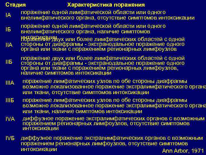 Стадия Характеристика поражения поражение одной лимфатической области или одного IА внелимфатического органа, отсутствие симптомов
