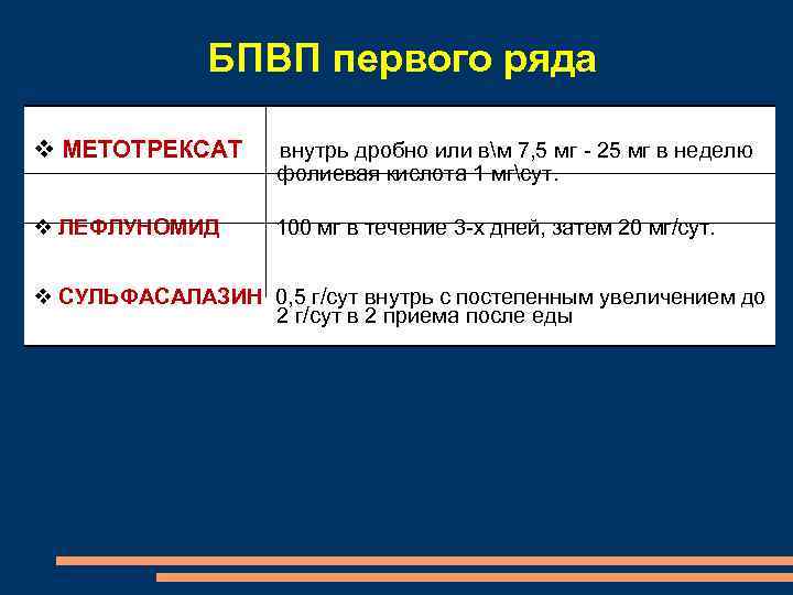 БПВП первого ряда МЕТОТРЕКСАТ внутрь дробно или вм 7, 5 мг - 25 мг