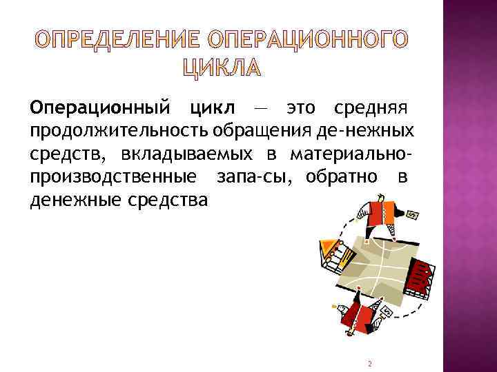 Операционный цикл — это средняя продолжительность обращения де нежных средств, вкладываемых в материальнопроизводственные запа