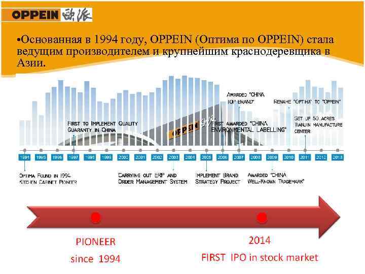  • Основанная в 1994 году, OPPEIN (Оптима по OPPEIN) стала ведущим производителем и