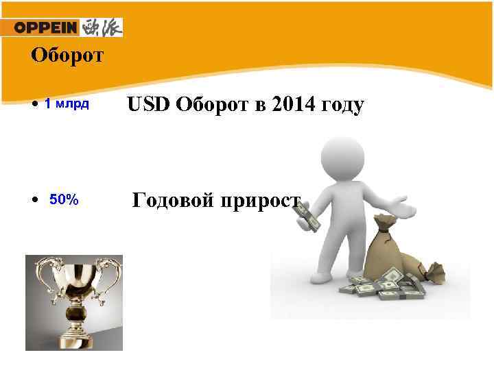 Оборот млрд • 1 USD Оборот в 2014 году • 50% Годовой прирост 