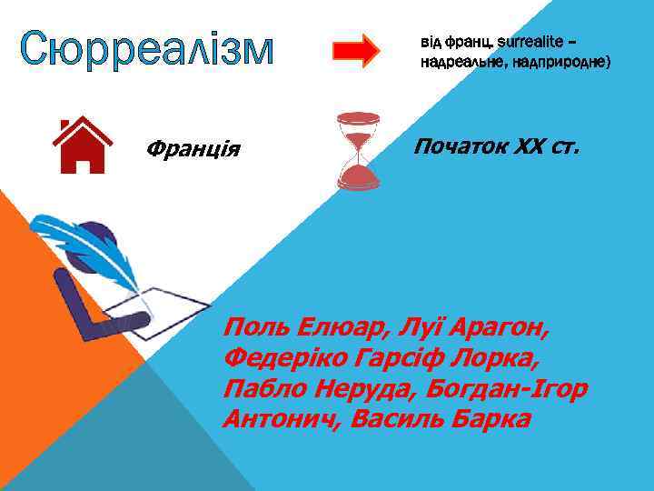 Сюрреалізм Франція від франц. surrealite – надреальне, надприродне) Початок XX ст. Поль Елюар, Луї