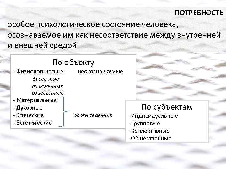 ПОТРЕБНОСТЬ особое психологическое состояние человека, осознаваемое им как несоответствие между внутренней и внешней средой