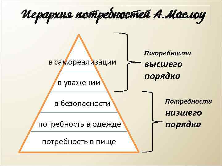 Высшее правило