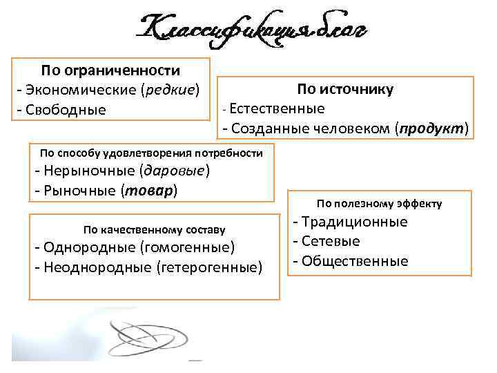 По ограниченности - Экономические (редкие) - Свободные По источнику - Естественные - Созданные человеком