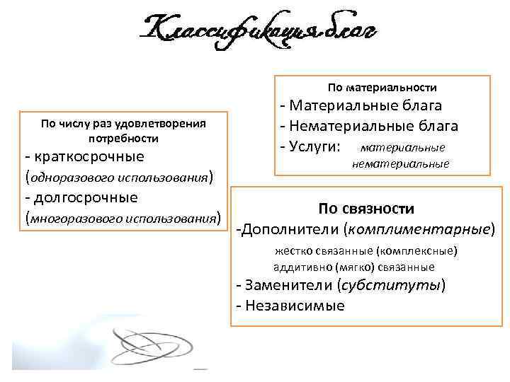 По материальности По числу раз удовлетворения потребности - краткосрочные (одноразового использования) - долгосрочные (многоразового