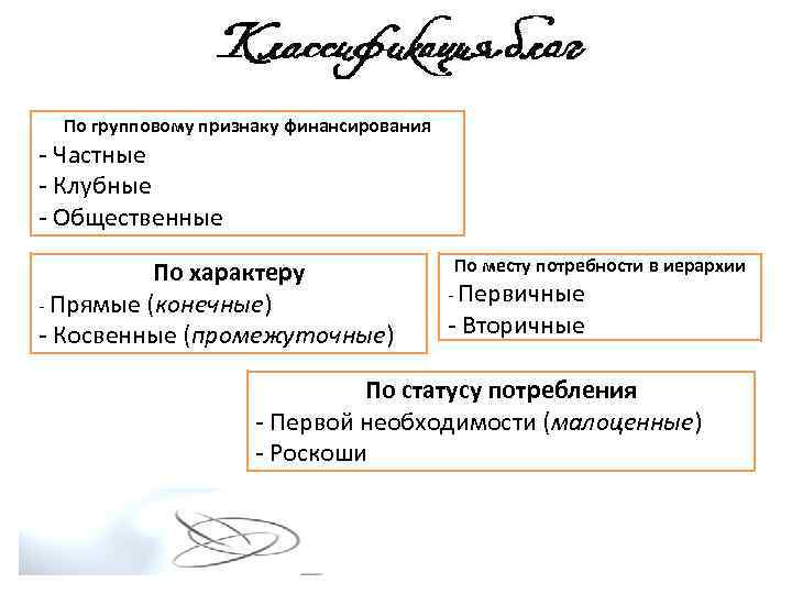 По групповому признаку финансирования - Частные - Клубные - Общественные По характеру - Прямые