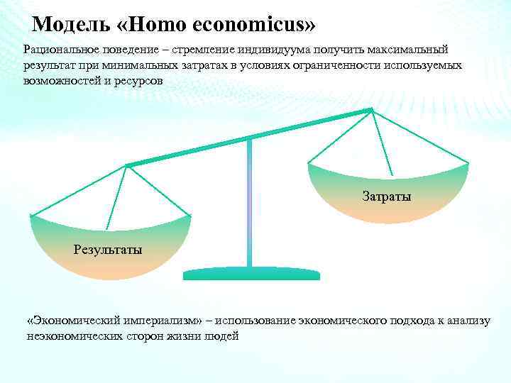 Модель «Homo economicus» Рациональное поведение – стремление индивидуума получить максимальный результат при минимальных затратах