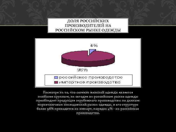 ДОЛЯ РОССИЙСКИХ ПРОИЗВОДИТЕЛЕЙ НА РОССИЙСКОМ РЫНКЕ ОДЕЖДЫ Несмотря на то, что сегмент женской одежды