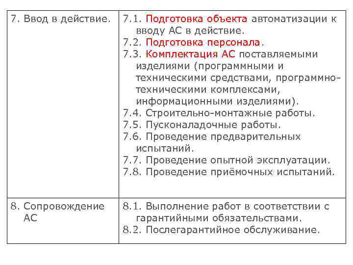 Состав технического проекта