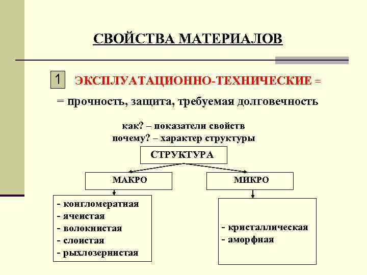 СВОЙСТВА МАТЕРИАЛОВ 1 ЭКСПЛУАТАЦИОННО-ТЕХНИЧЕСКИЕ = = прочность, защита, требуемая долговечность как? – показатели свойств