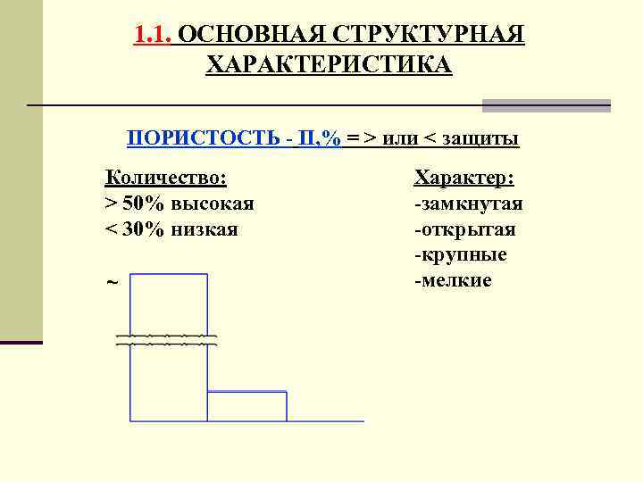 1. 1. ОСНОВНАЯ СТРУКТУРНАЯ ХАРАКТЕРИСТИКА ПОРИСТОСТЬ - П, % = > или < защиты