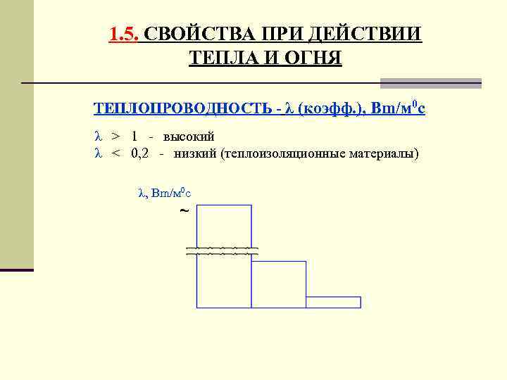 1. 5. СВОЙСТВА ПРИ ДЕЙСТВИИ ТЕПЛА И ОГНЯ ТЕПЛОПРОВОДНОСТЬ - λ (коэфф. ), Вm/м