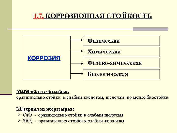 1. 7. КОРРОЗИОННАЯ СТО ЙКОСТЬ Физическая КОРРОЗИЯ Химическая Физико-химическая Биологическая Материал из оргсырья: сравнительно