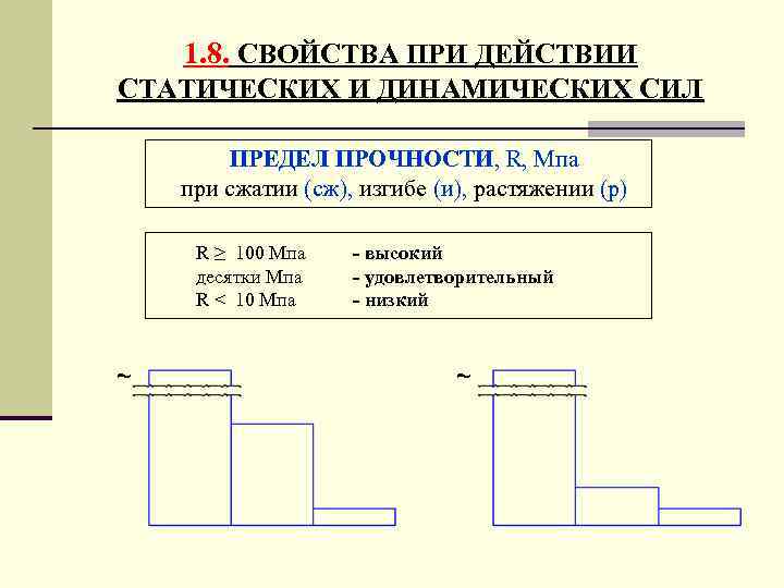 1. 8. СВОЙCТВА ПРИ ДЕЙСТВИИ СТАТИЧЕСКИХ И ДИНАМИЧЕСКИХ СИЛ ПРЕДЕЛ ПРОЧНОСТИ, R, Мпа при